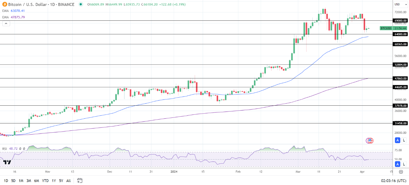 Bitcoin (BTC) News Today: Fed Chair Powell’s Remarks Bolsters BTC-Spot ...