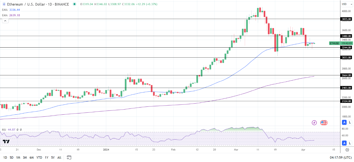 Bitcoin (BTC) News Today: US Jobs Report Impact and ETF Market Resilience  Analyzed | Nasdaq