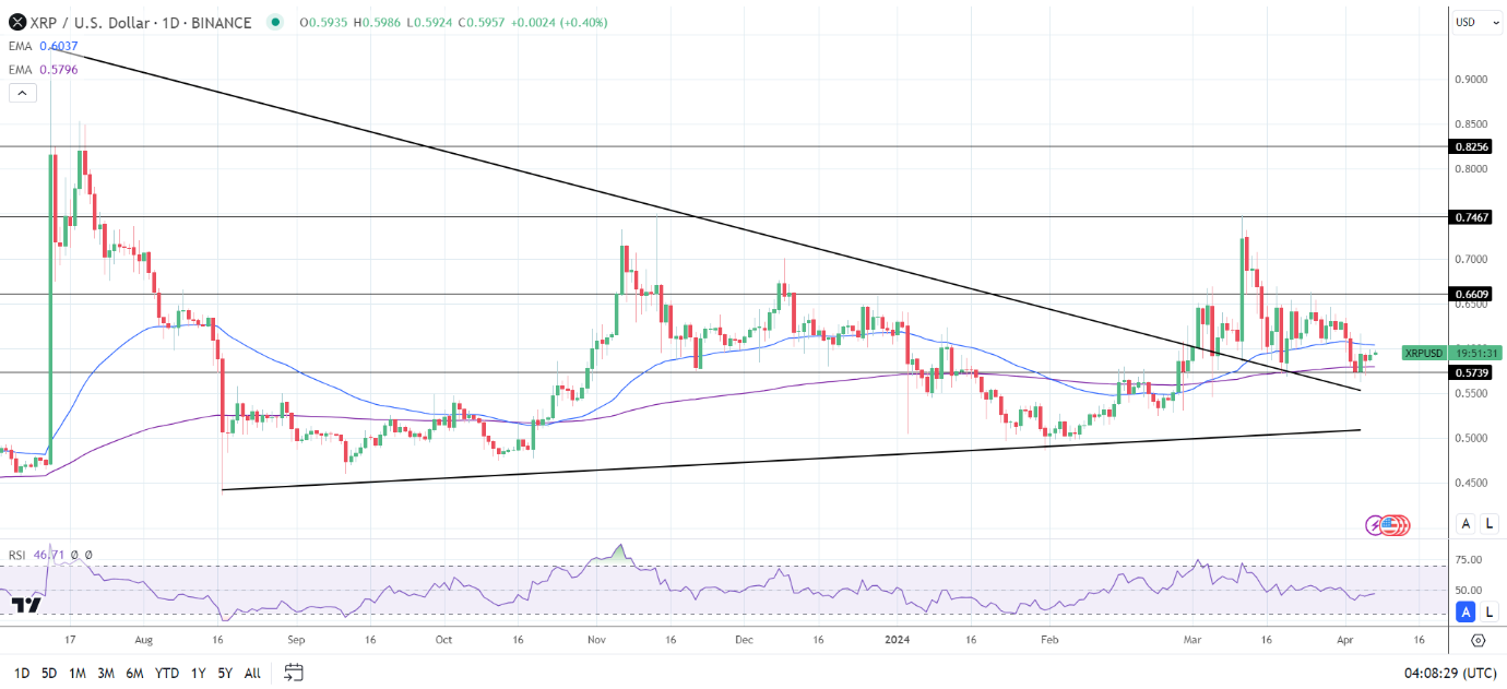 XRP News Today: SEC Appeal Plans Threaten XRP Price Stability | Nasdaq