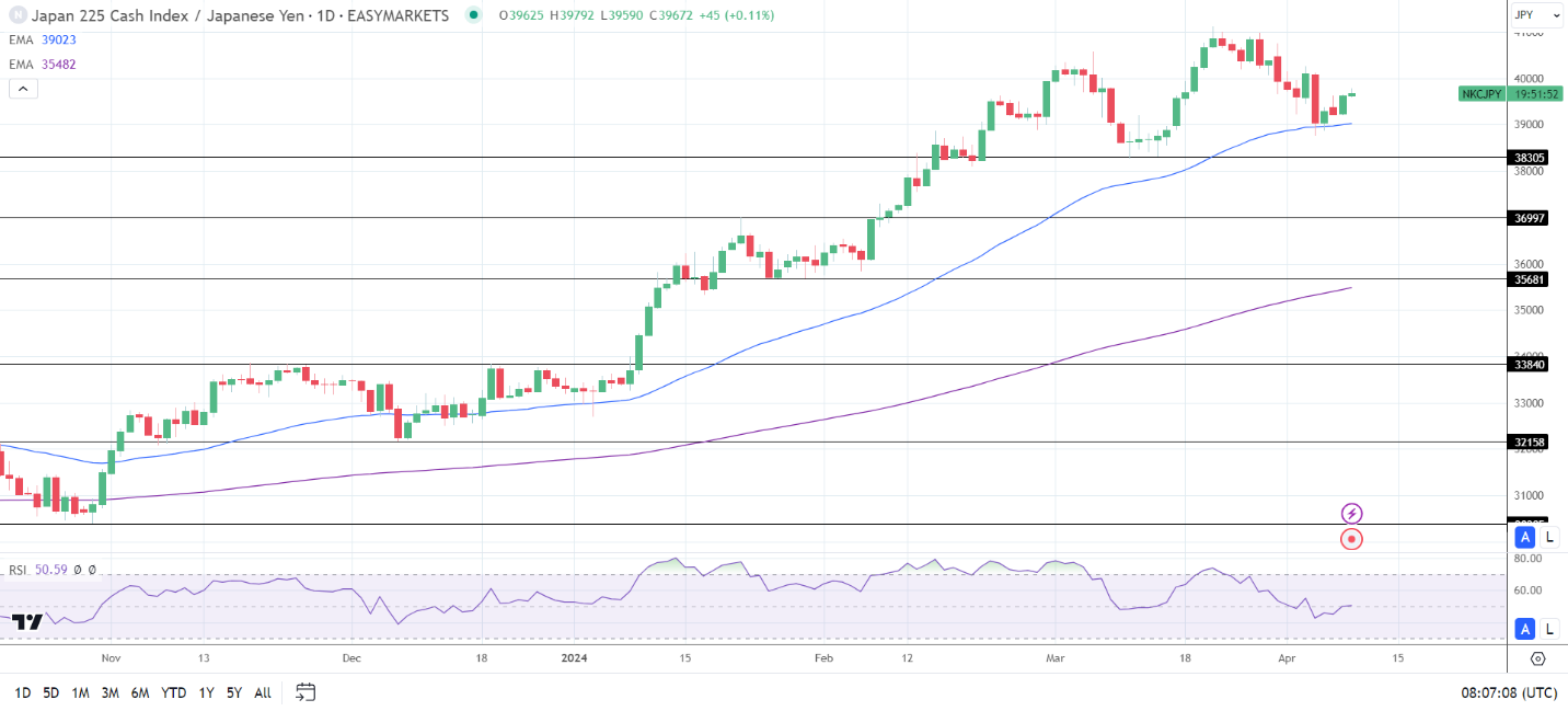 Hang Seng Index, ASX 200, Nikkei Index: Inflation, the BoJ, and ...