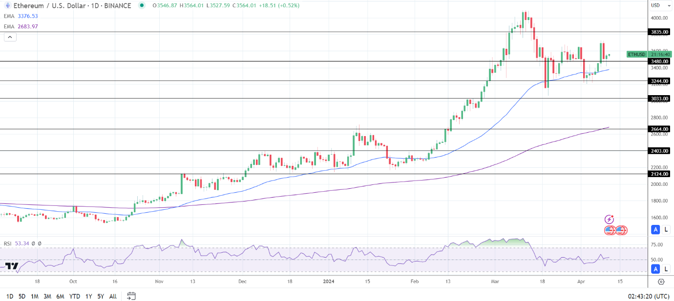 Bitcoin (BTC) News Today: ETF Market Inflows Signal BTC Strength Amidst  Halving Hype | Nasdaq