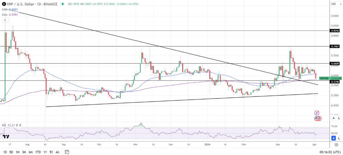 Xrp News Today: Ripple’s Legal Battle With Sec Sows Uncertainty In 