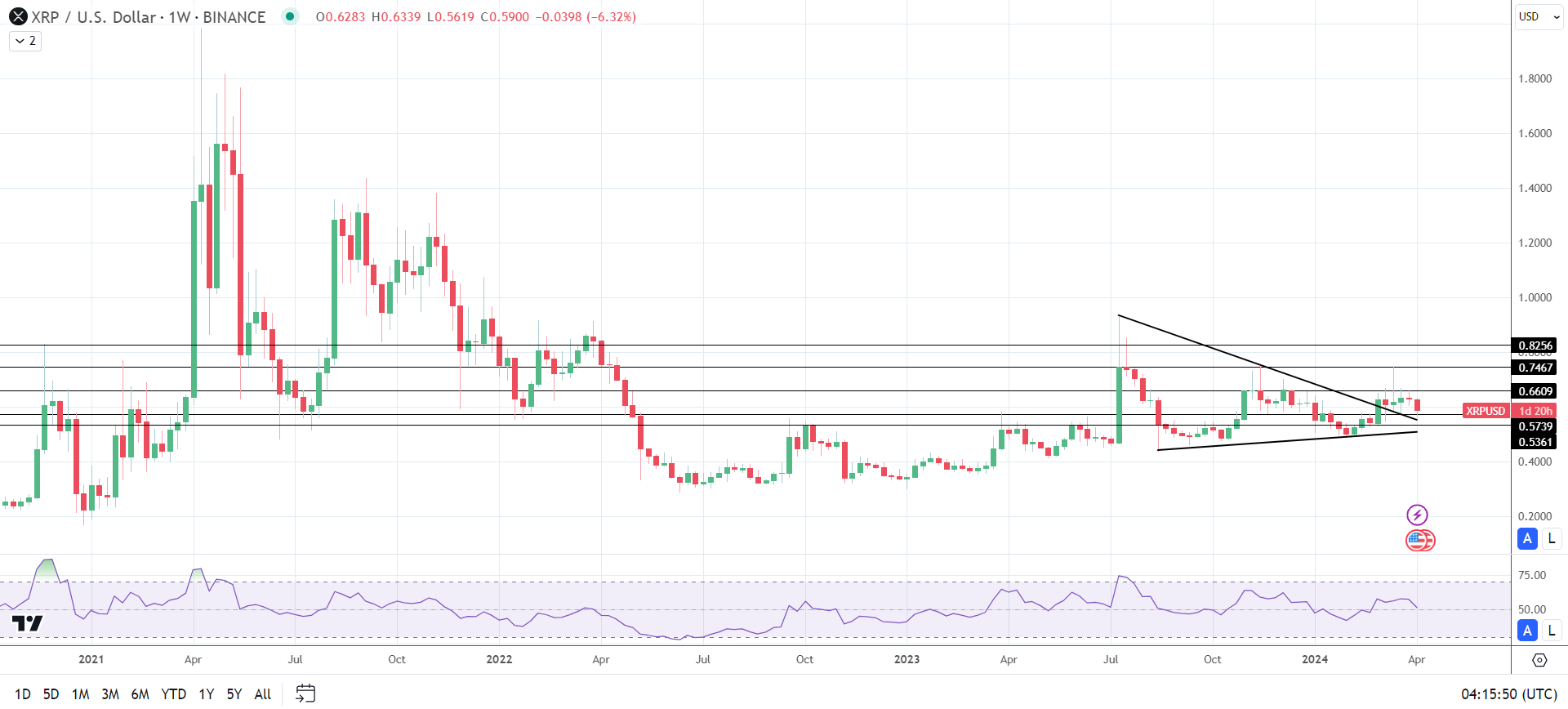 Five Things to Know in Crypto This Week: BTC Sees Red Despite BTC-Spot ETF  Inflows | Nasdaq