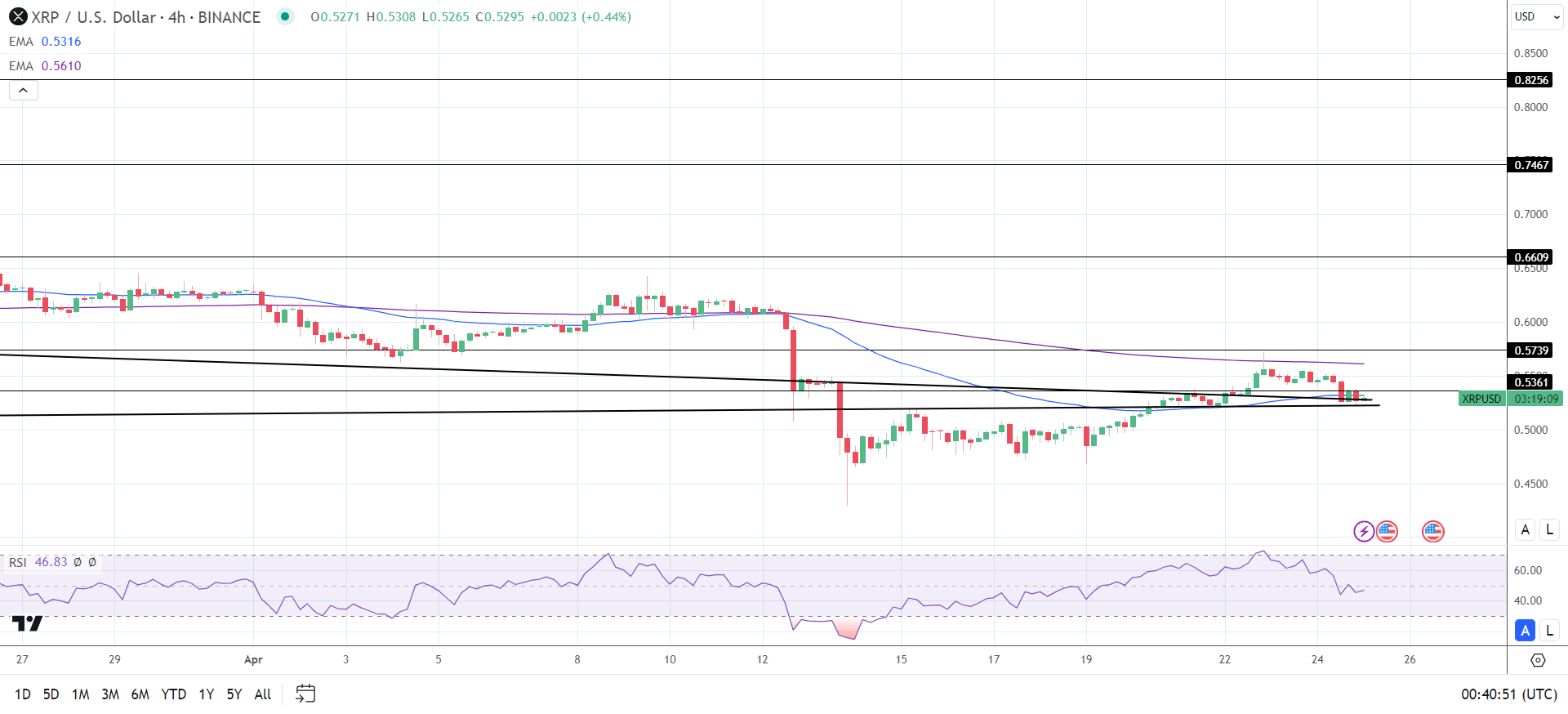 XRP News Today: SEC vs. Ripple Lawsuit Filings Spark Investor Jitters