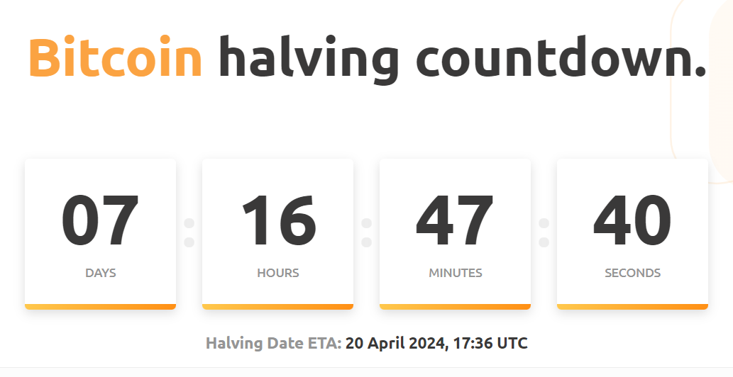 Halving event less than 8 days away.