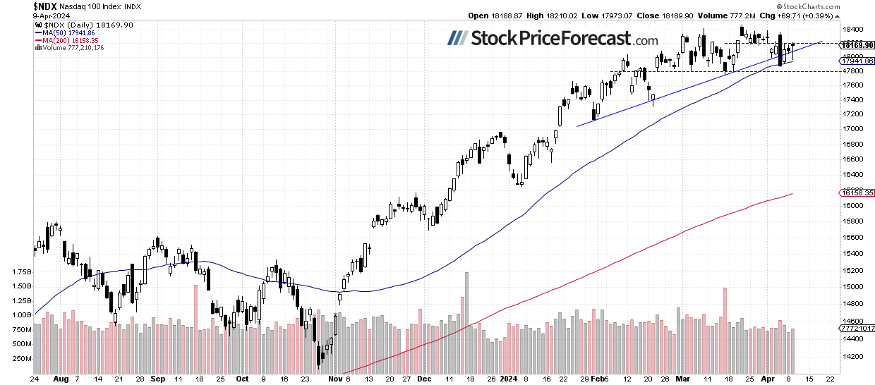 Higher Inflation to Drive Stocks Lower – a New Downtrend? - Image 2