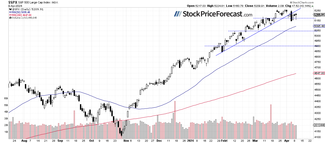 Higher Inflation to Drive Stocks Lower – a New Downtrend? - Image 1