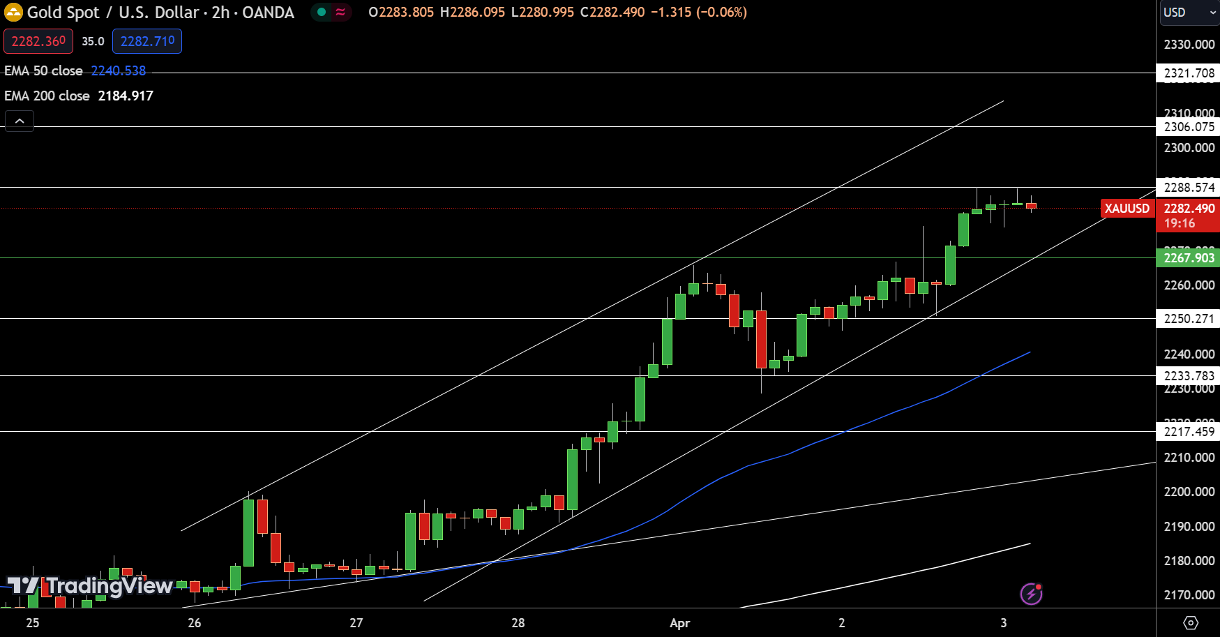 Gold, Silver, Copper Daily Forecast Metals Bullish Run Continues Nasdaq