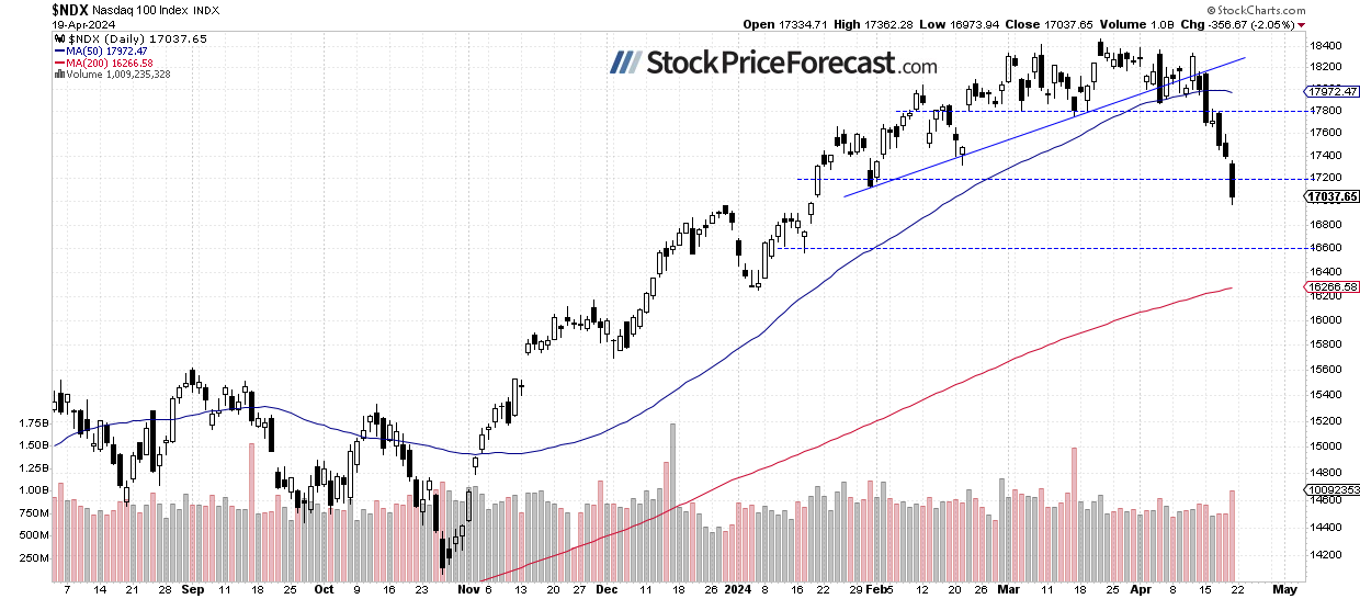 Stocks Expected to Rebound, but Is the Correction Over? - Image 3