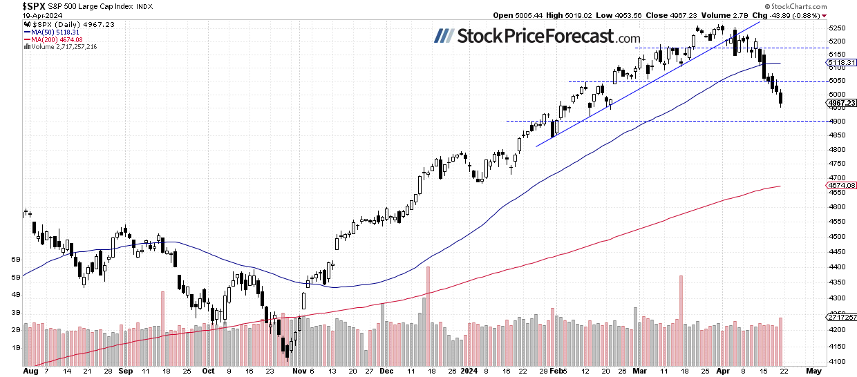 Stocks Expected to Rebound, but Is the Correction Over? - Image 1