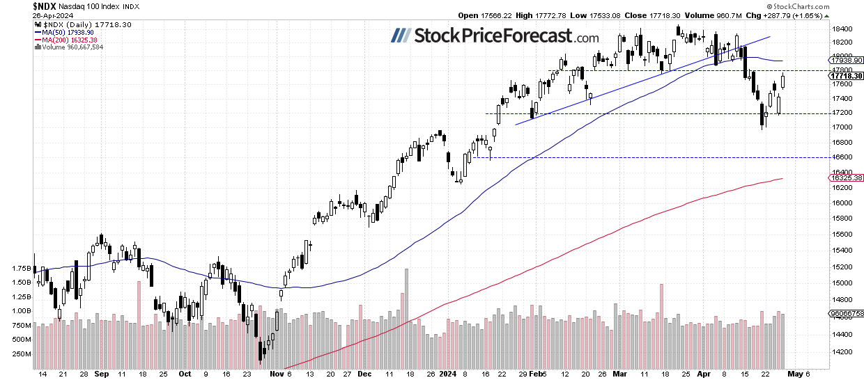 Stocks to Extend Rebound Before Fed, Earnings? - Image 3