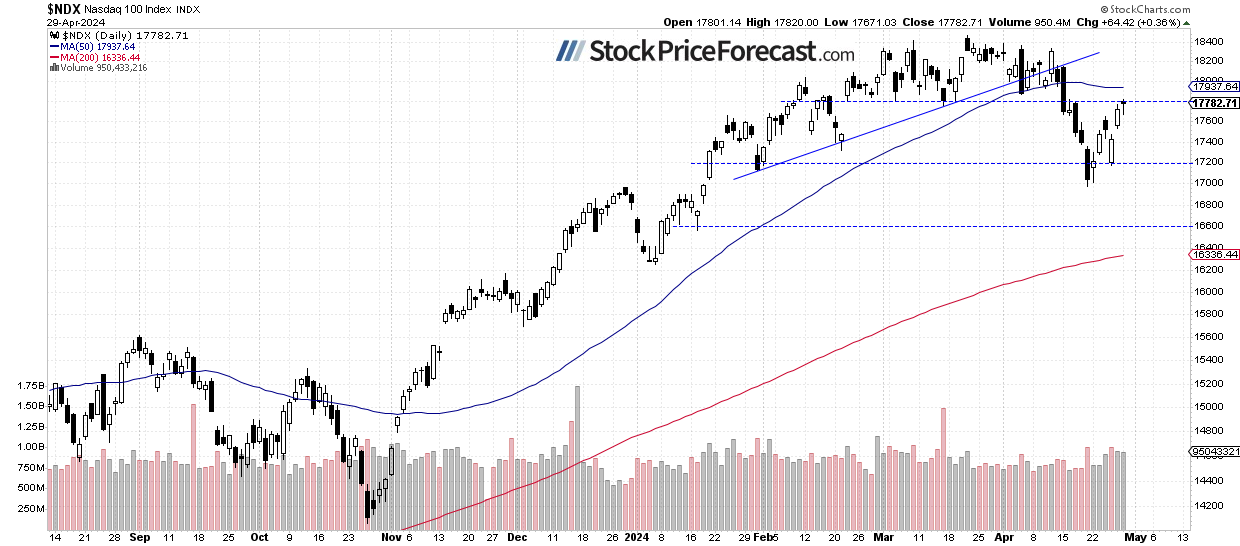 Stocks Treading Water Amid Uncertainty Over Fed and Earnings - Image 2