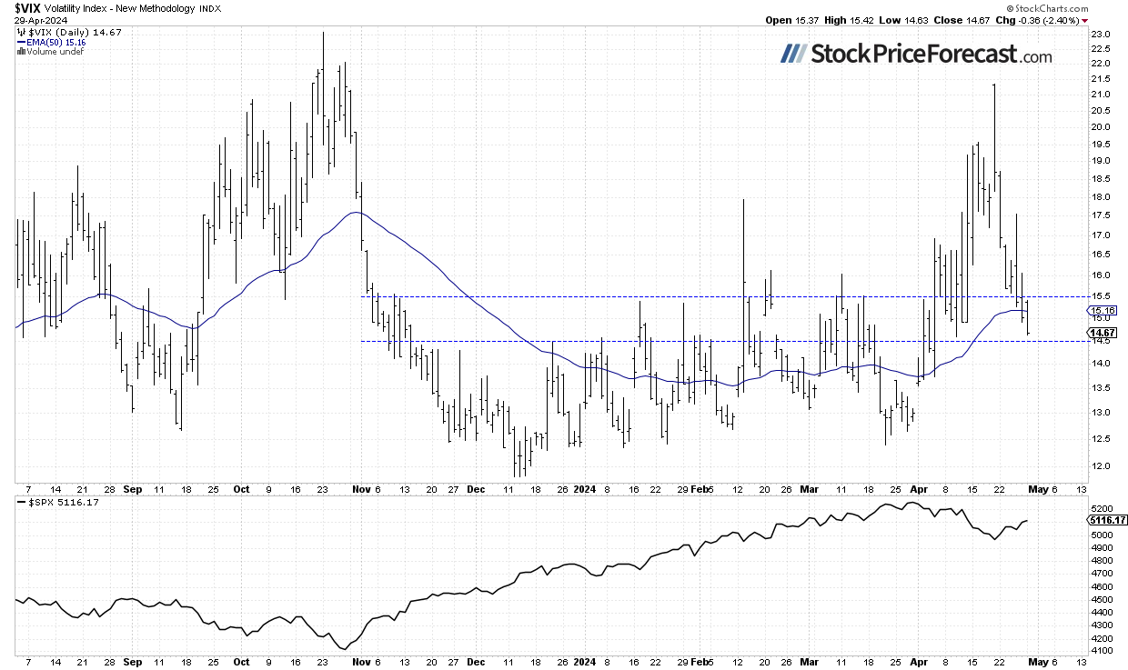 Stocks Treading Water Amid Uncertainty Over Fed and Earnings - Image 3