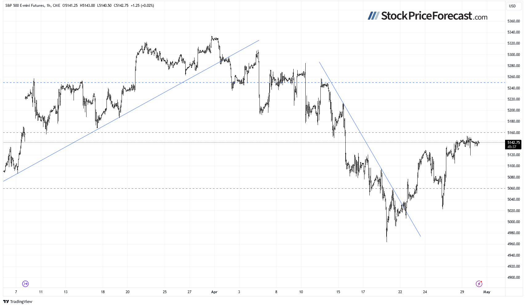 Stocks Treading Water Amid Uncertainty Over Fed and Earnings - Image 5