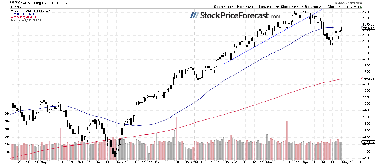 Stocks Treading Water Amid Uncertainty Over Fed and Earnings - Image 1