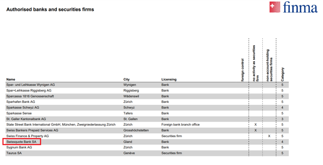 Swissquote Bank Ltd’s licensing info on finma.ch