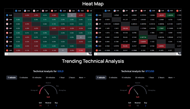 Research tools from Trading View