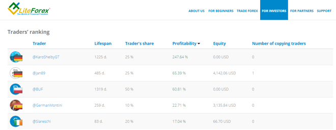 LiteForex’s copy trading rankings