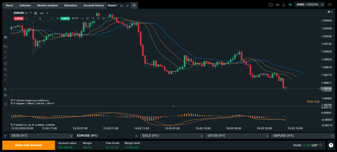 xStation 5 Charts