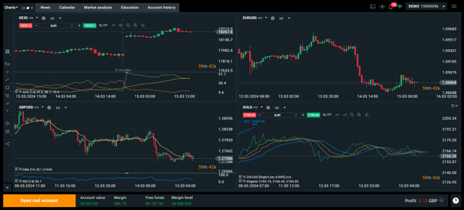 xStation 5 Tiled Charts