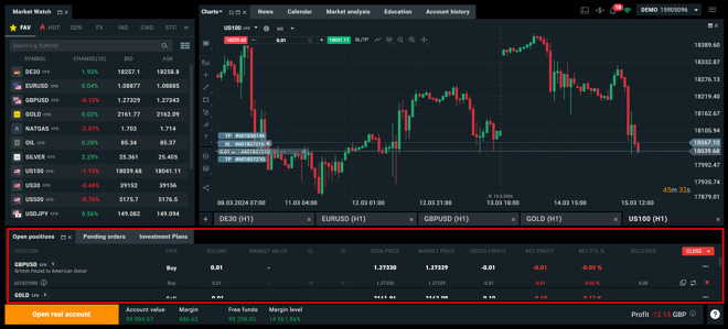 Trade Management within the xStation Platform