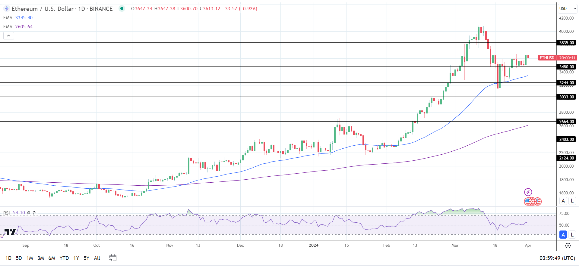 Bitcoin (BTC) News Today: ETF Flows and Halving Countdown Drive Investor  Sentiment | Nasdaq