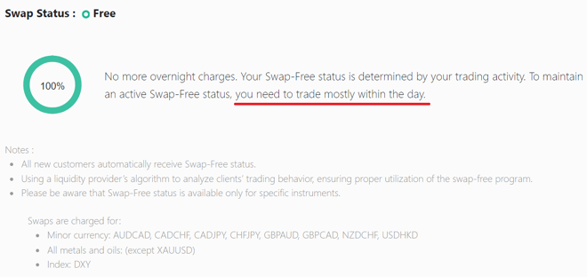 IUX’s swap-free trading conditions