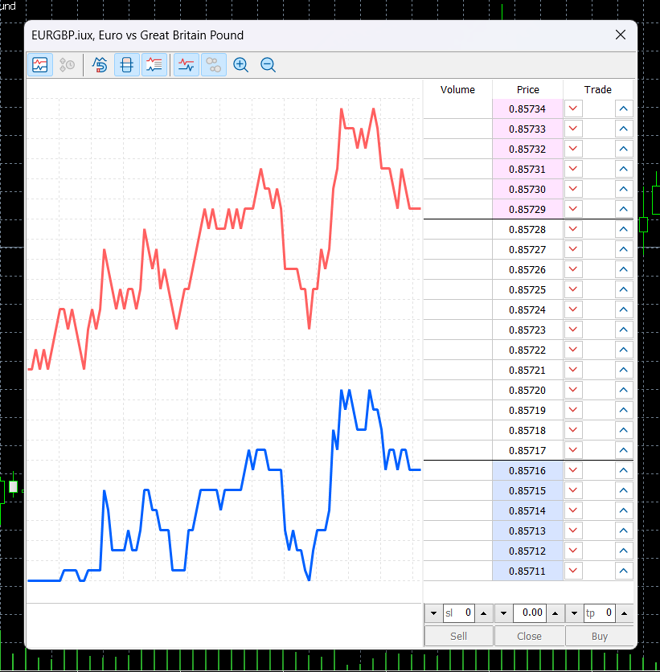 MetaTrader 5’s depth of markets feature