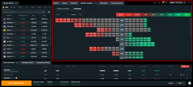 xStation 5 Heatmap