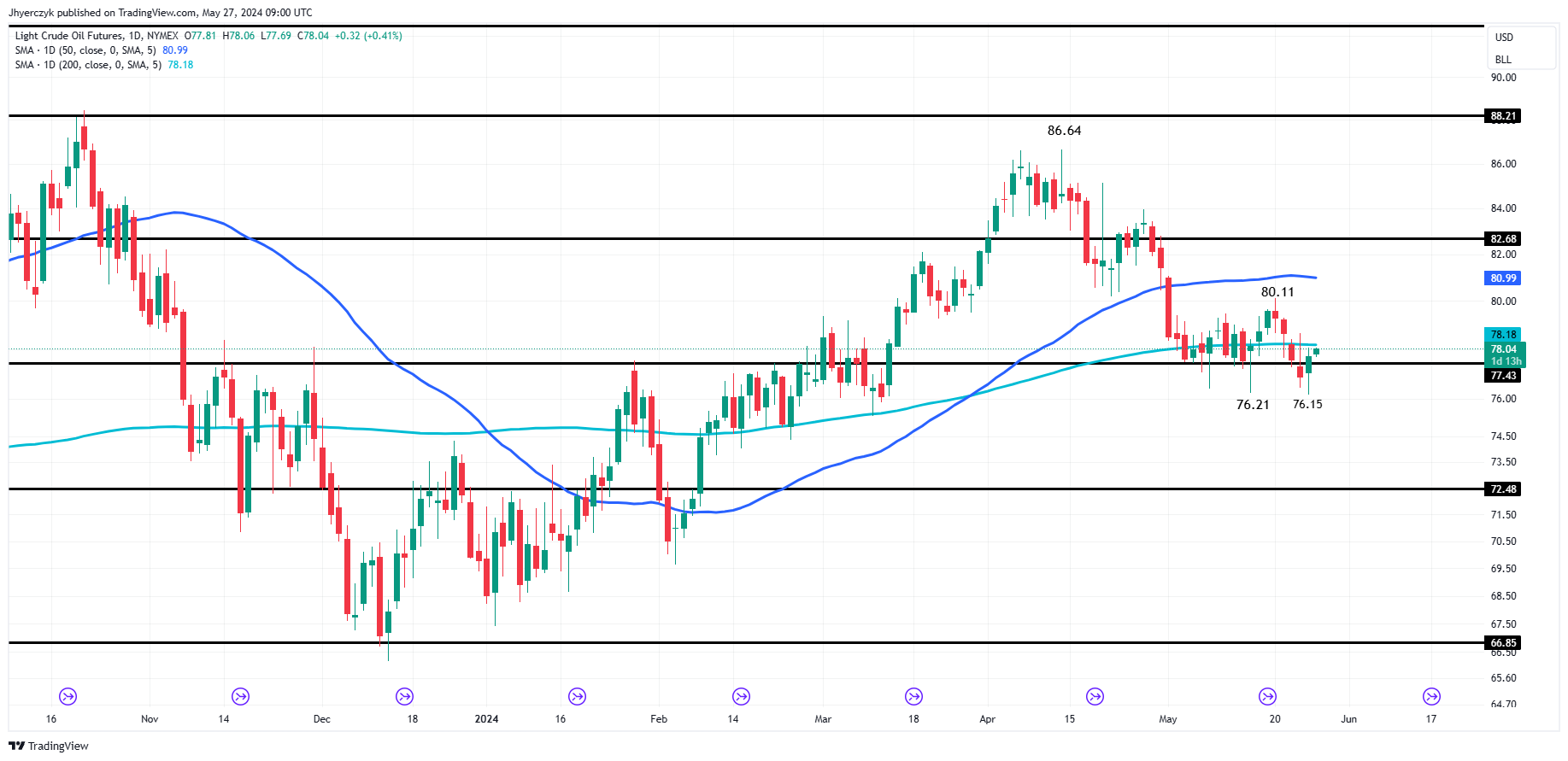 Crude Oil News Today: Prices Stable as OPEC+ Prepares for Output Cuts ...