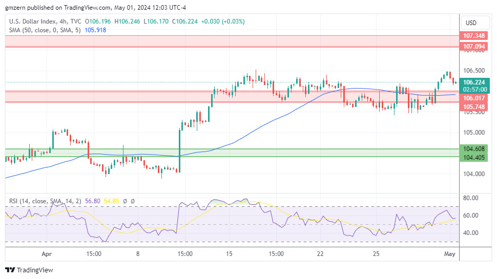 DXY