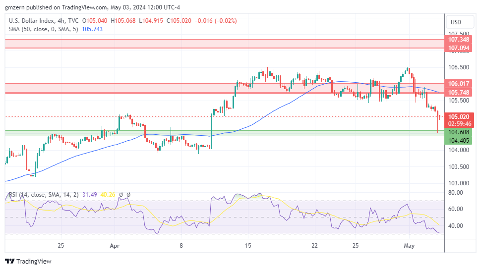 DXY