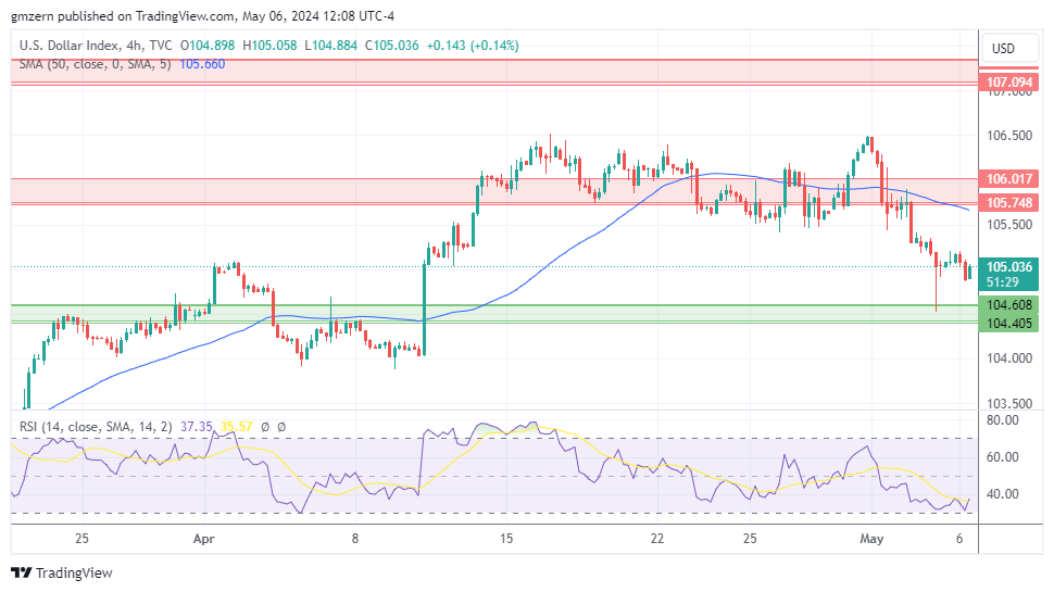 DXY