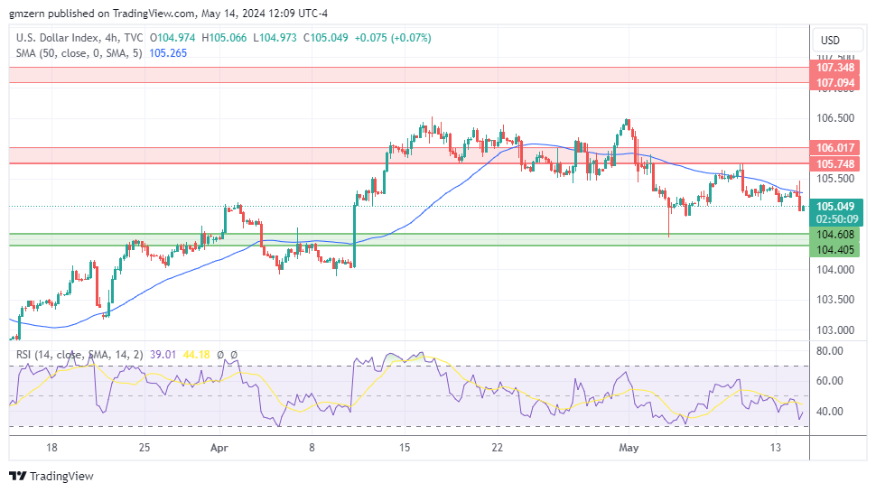 DXY