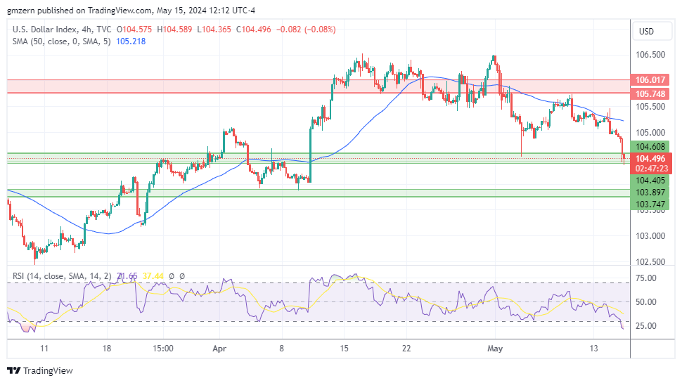 DXY