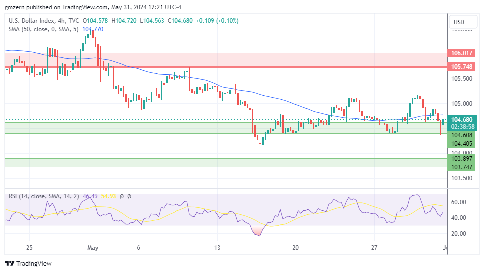 DXY