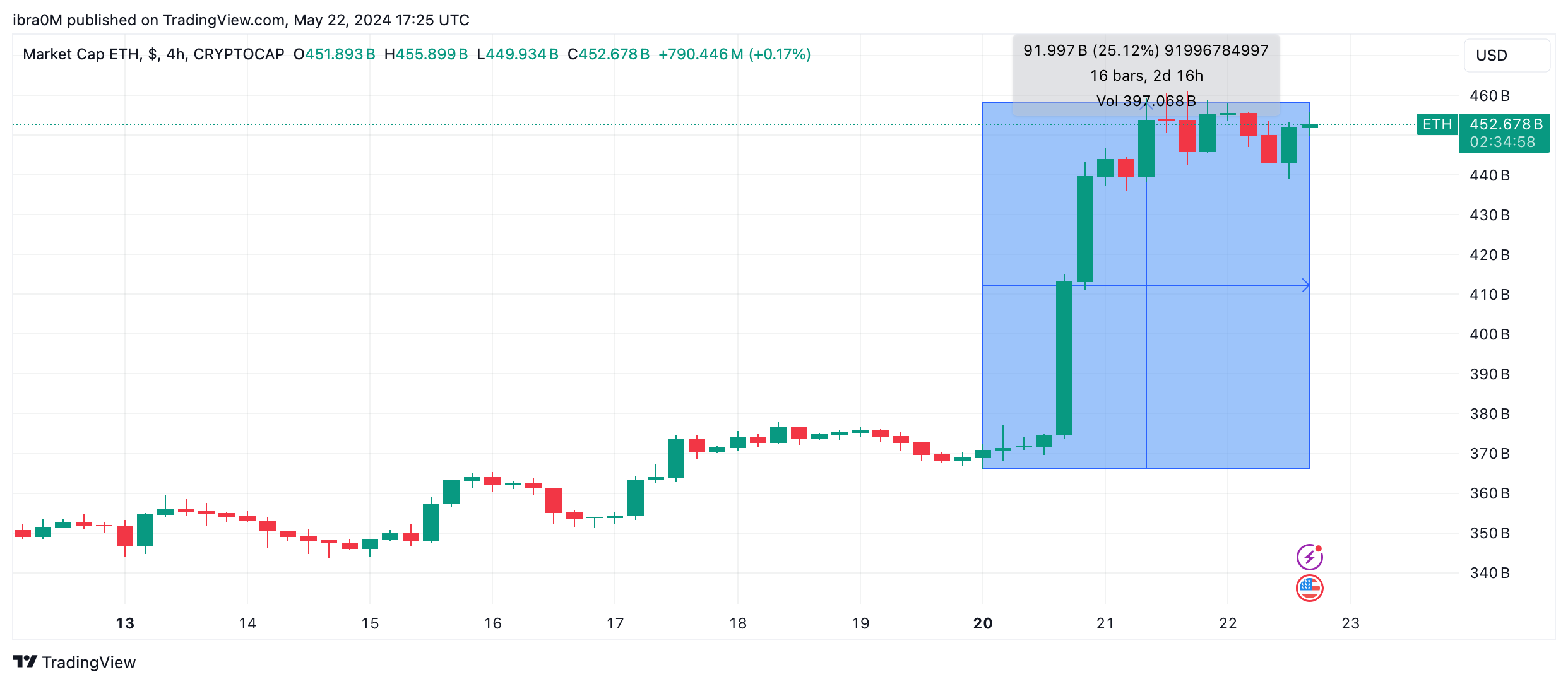 Ethereum Spot ETFs Finally Approved by US SEC: A New Era for Institutional  Investing | Nasdaq