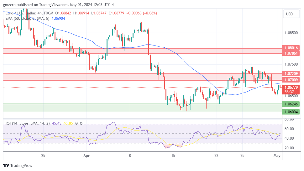 EUR/USD