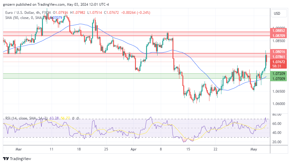 EUR/USD