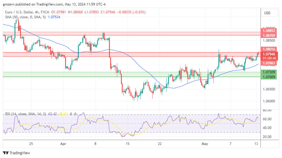 EUR/USD