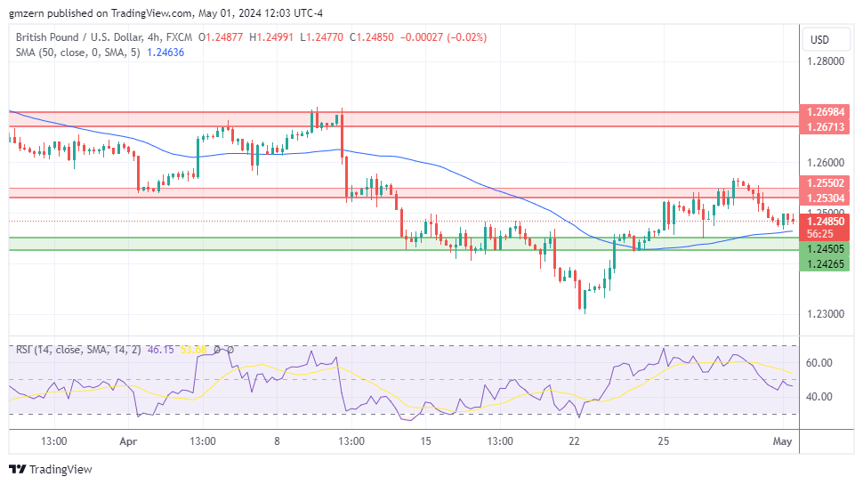 GBP/USD