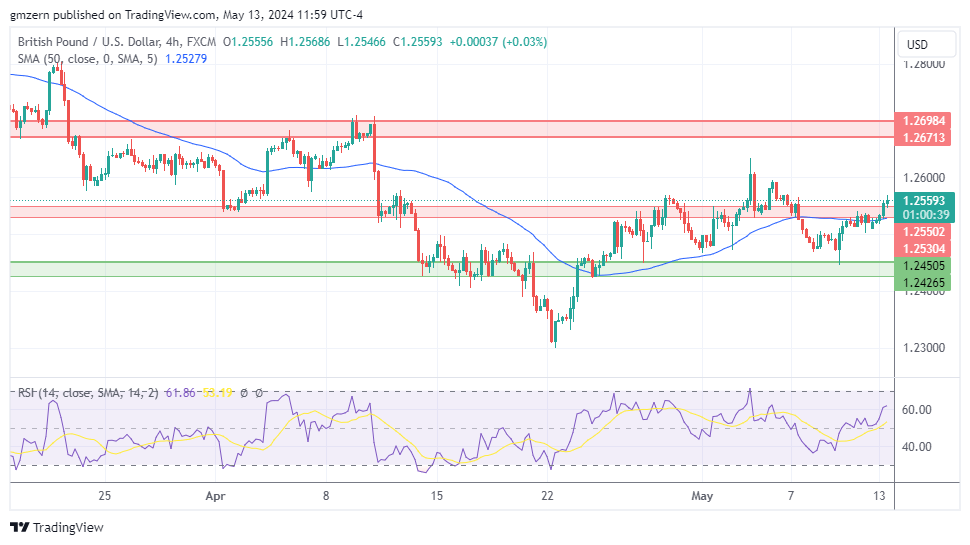 GBP/USD