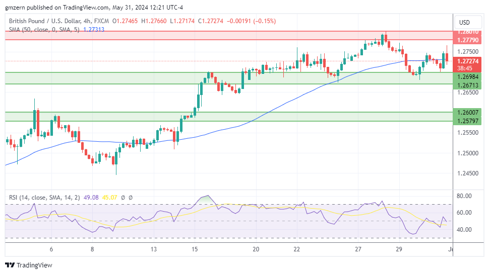 GBP/USD