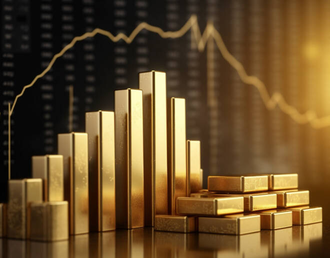 Gold Prices Forecast