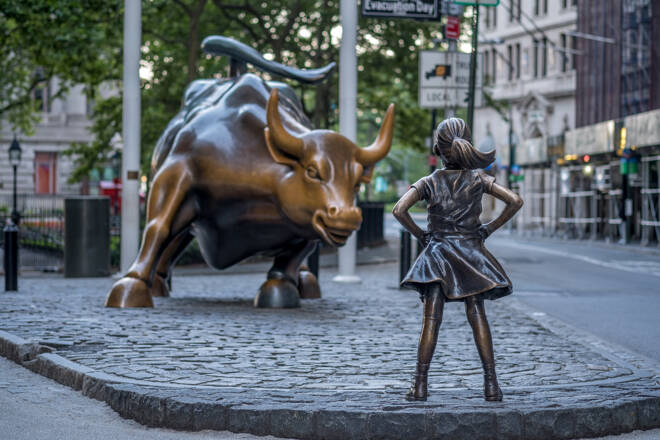 Nasdaq Composite, S&P 500, Dow Jones