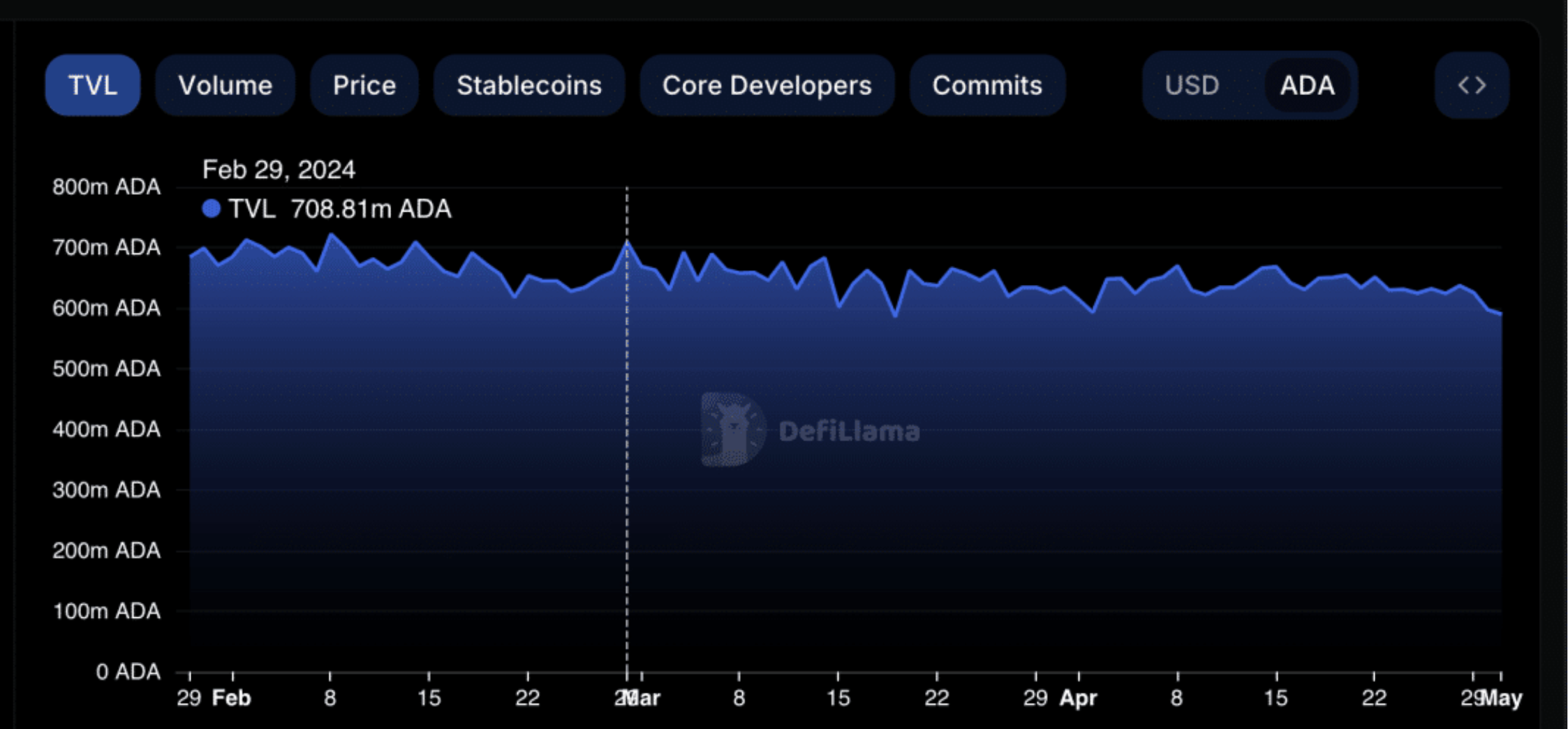 Cardano Price Forecast: What Next for ADA after $7 Billion Loss in April? |  Nasdaq