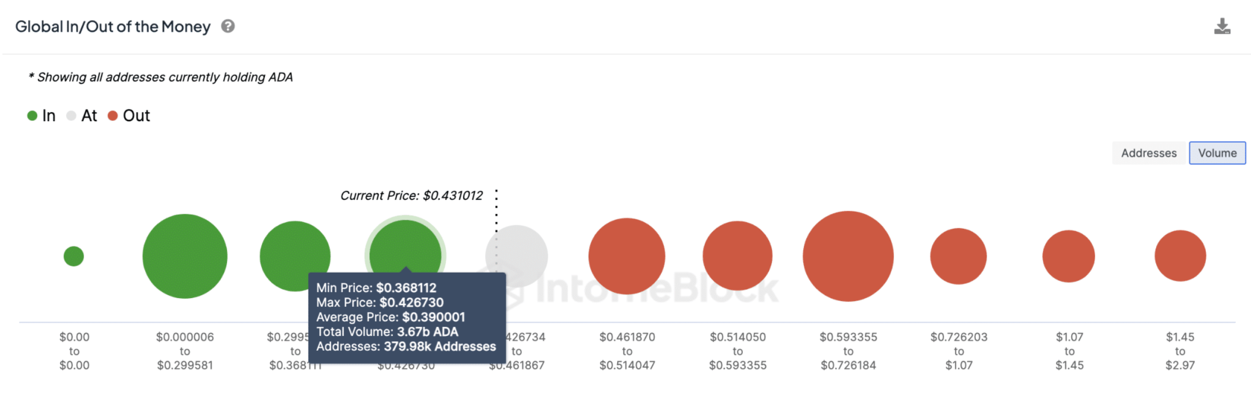 Cardano Price Forecast: What Next for ADA after $7 Billion Loss in April? |  Nasdaq