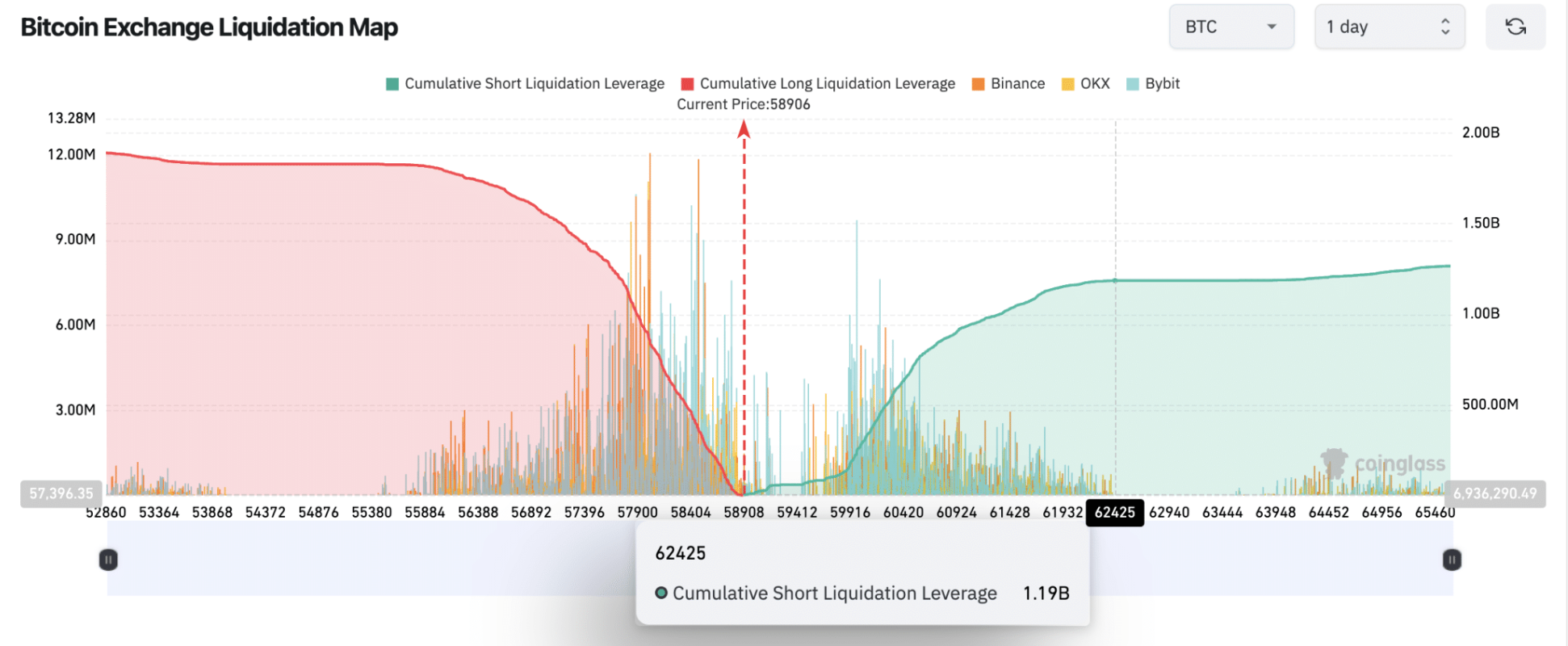 Bitcoin BTC Price Forecast