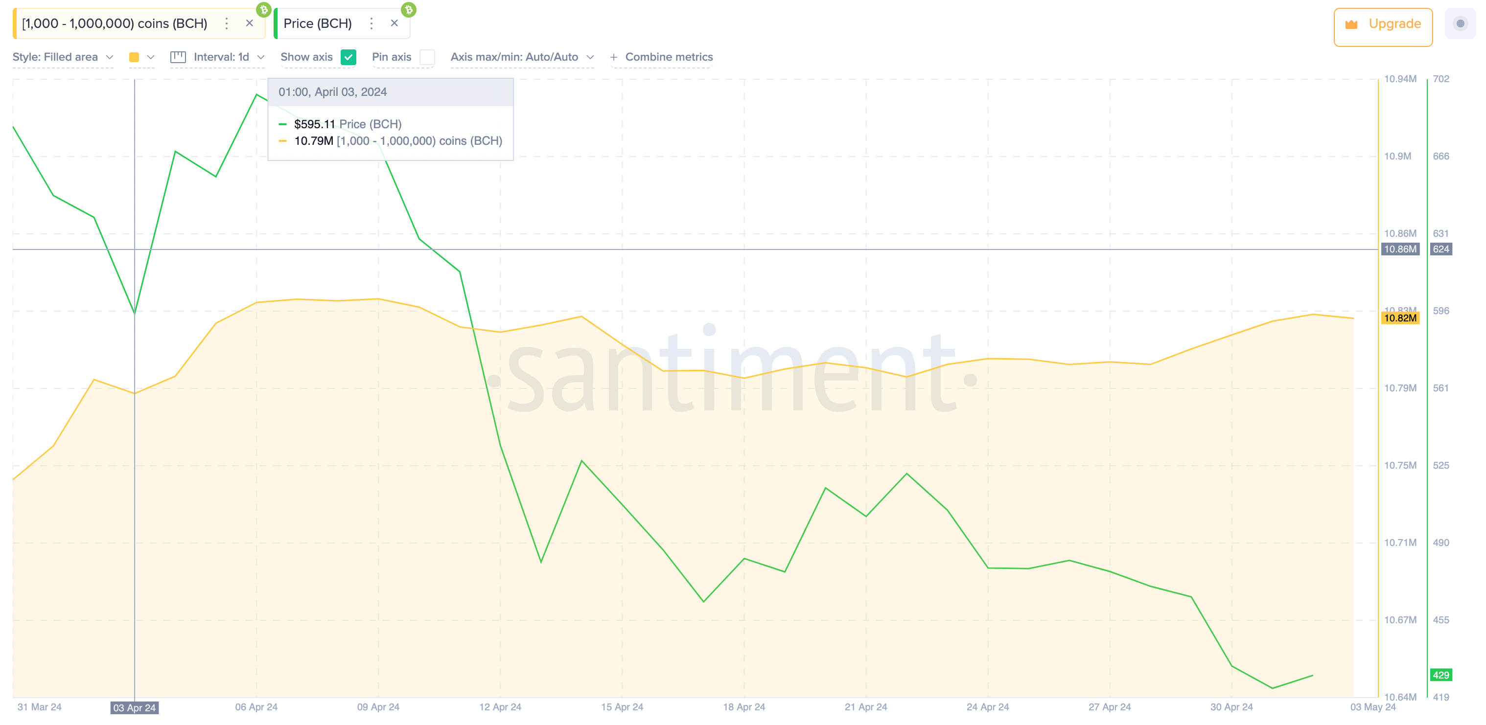 Bitcoin Cash Price vs Whale Wallet Balances