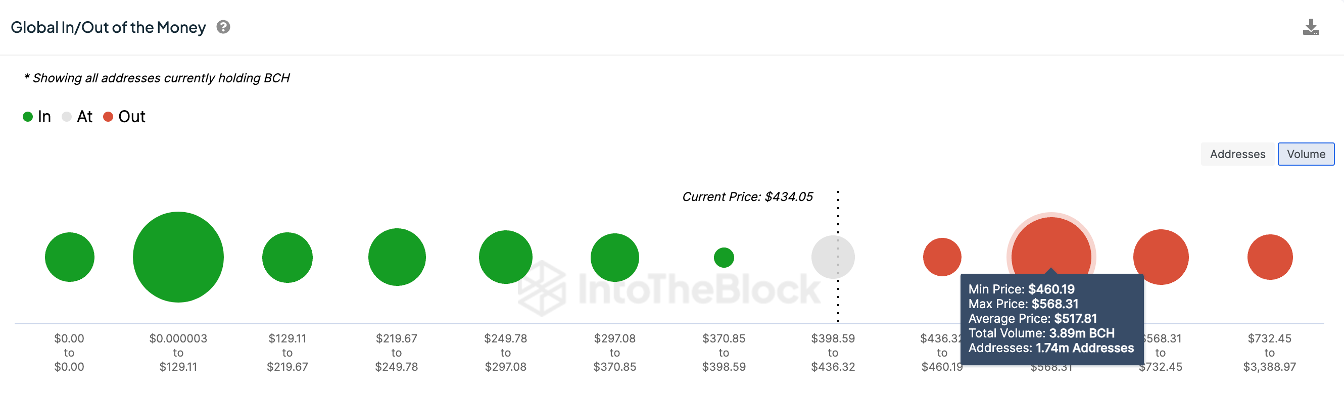 Bitcoin Cash Price Forecast